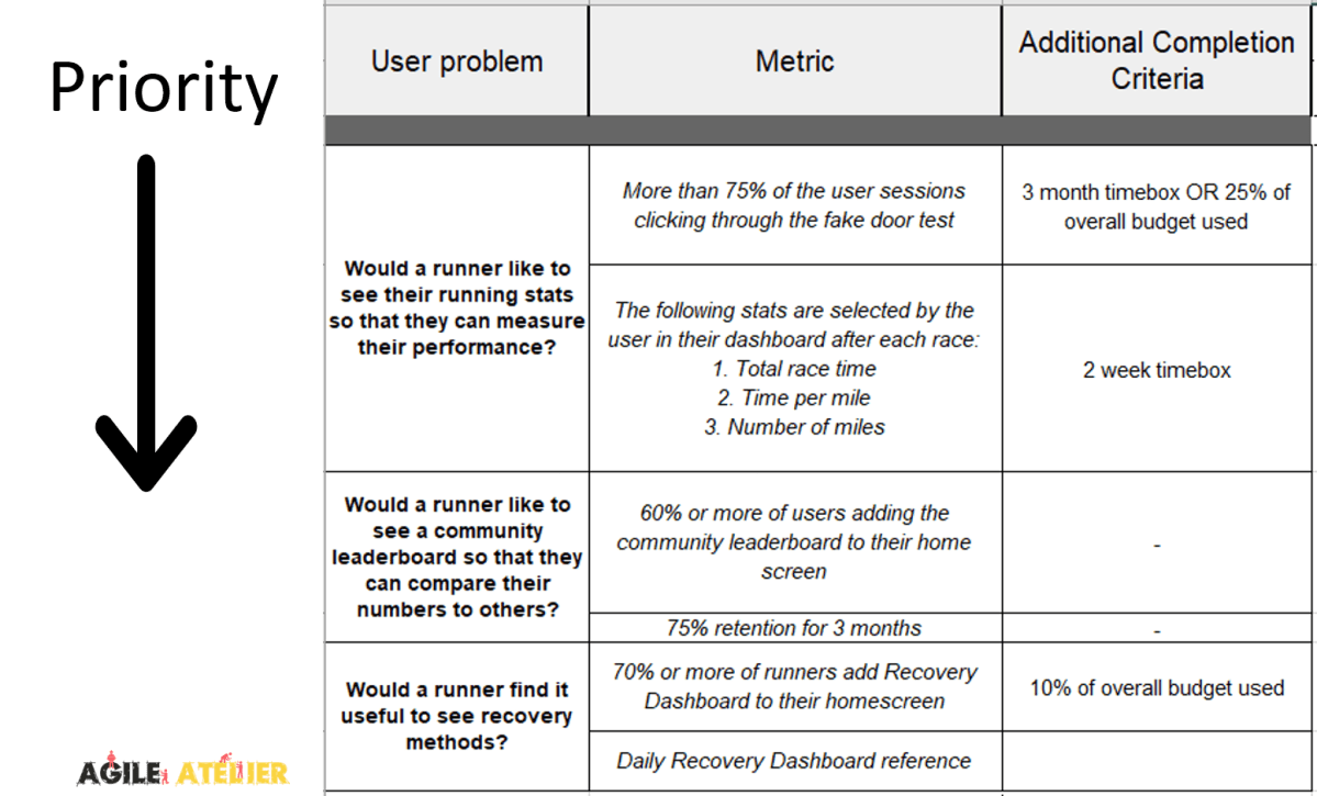 Problem-based roadmaps